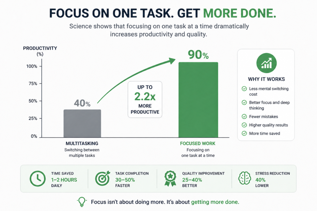 Focus and productivity comparison chart