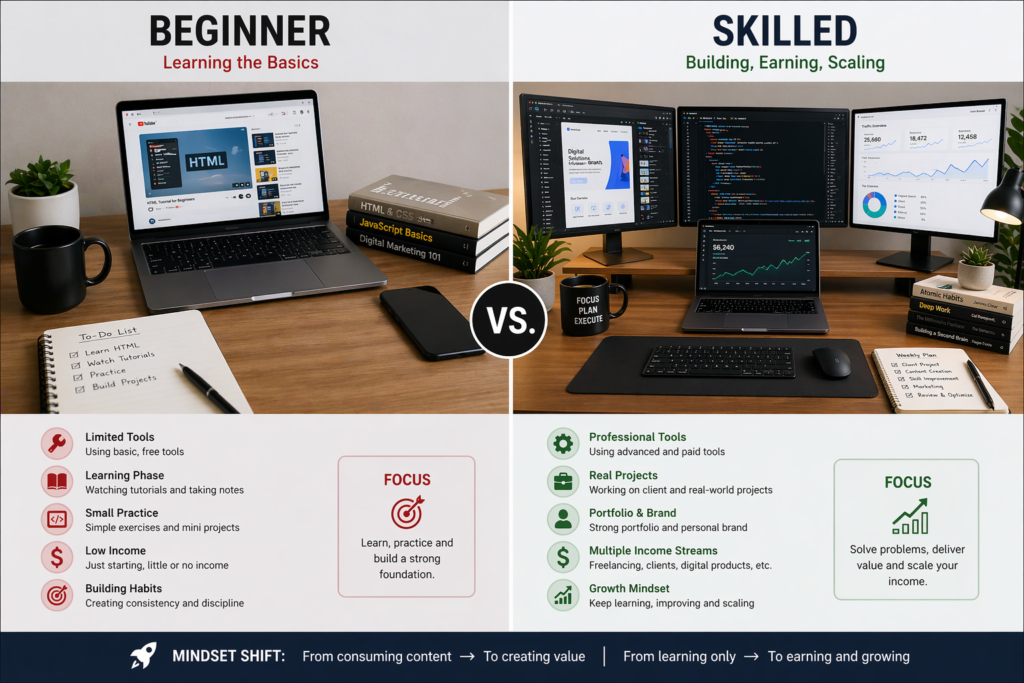 Workspace evolution- from beginner to skilled